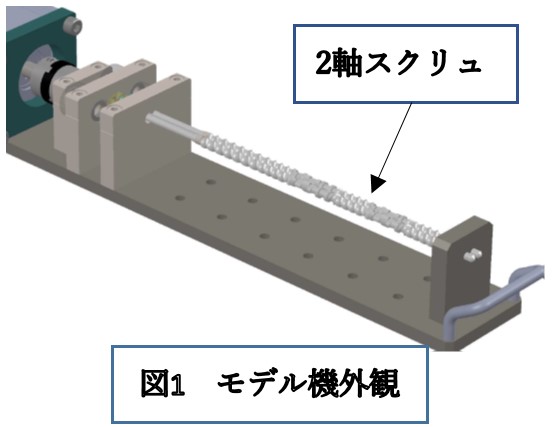 図1 モデル機外観