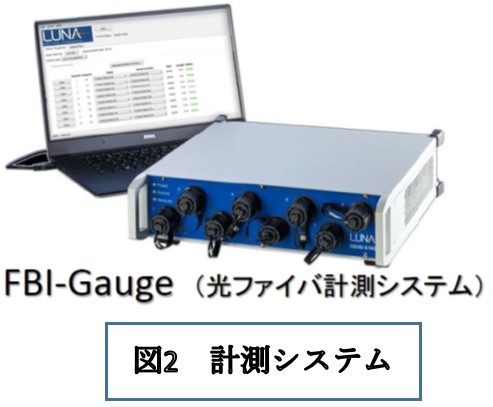 図2 計測システム